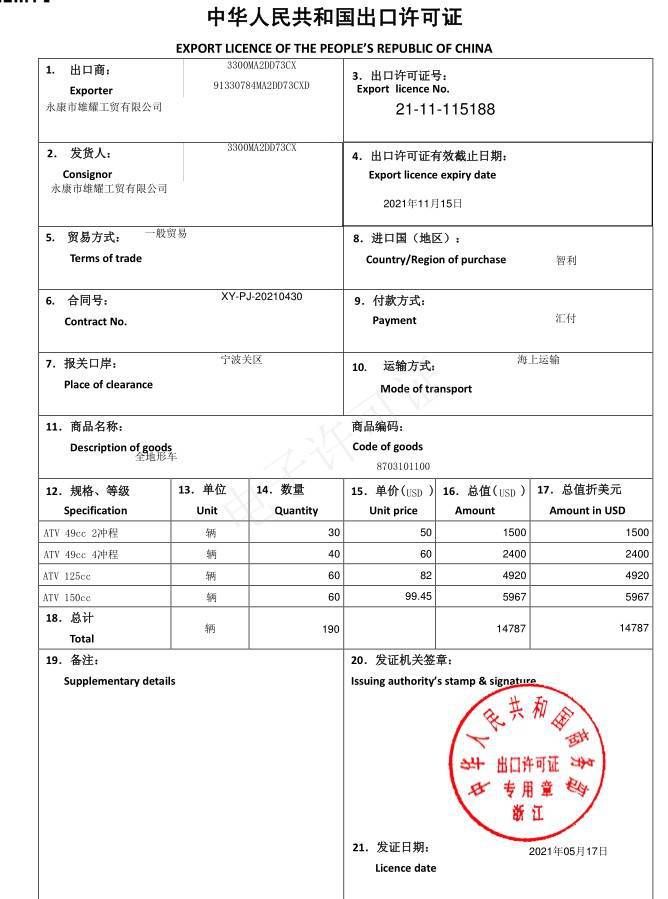ATV export license working image