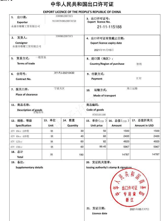ATV export license working image